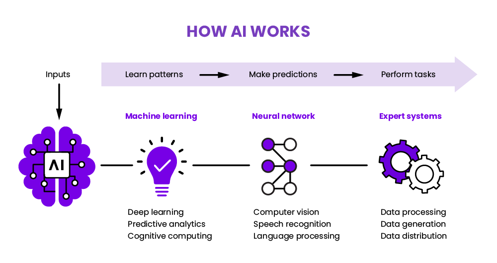 AI
